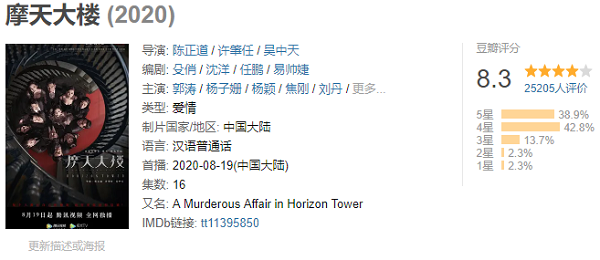 隐秘的角落|有故事，有内涵，有深度，《摩天大楼》能否媲美《隐秘的角落》？