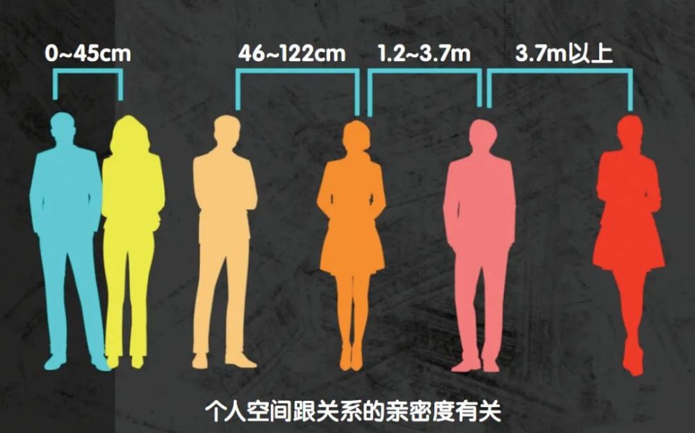 小便池|随身携带的避风港：个人空间
