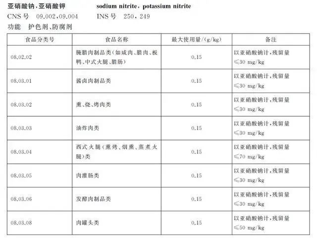 亚硝酸盐|加料卤菜导致儿童中毒，这个案件的性质挺恶劣