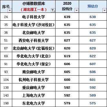 華北電力大學(xué)高考分?jǐn)?shù)線_華北電力錄取線分?jǐn)?shù)線_華北電力錄取分?jǐn)?shù)線