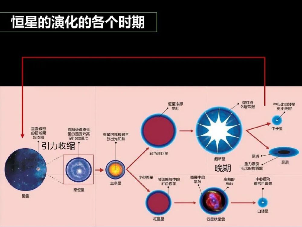 太阳|太阳，熄灭或是永恒燃烧？