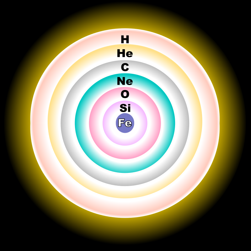 太阳|太阳，熄灭或是永恒燃烧？