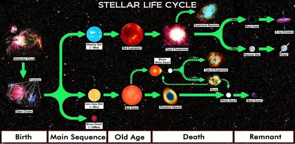 太阳|太阳，熄灭或是永恒燃烧？