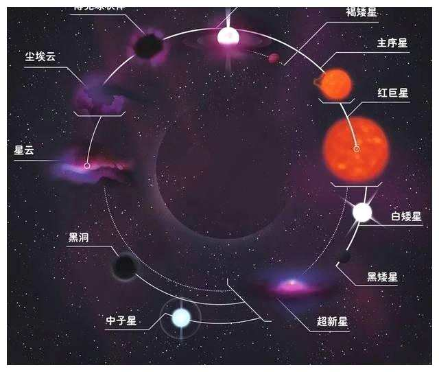 太阳|太阳，熄灭或是永恒燃烧？