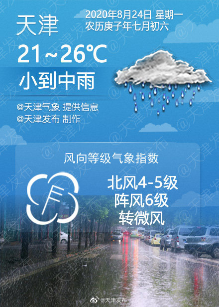 小到中雨2621