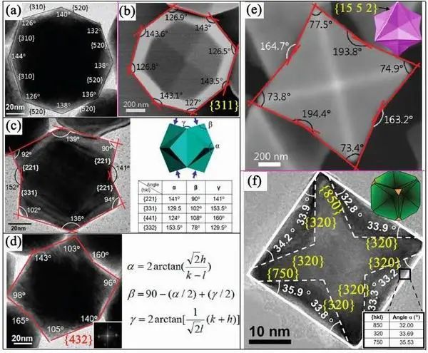 西安理工大学孙少东梁淑华nanoscale综述如何确定不同微
