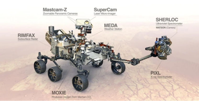 火星|火星探测器纷纷上天，人类离移民火星还远吗？