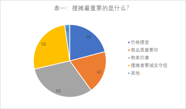 地攤經濟的現狀調查