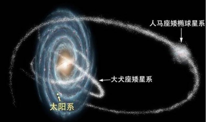 人马座|人马座矮星系走向消亡，科学家表示，人类或有幸见证这一刻