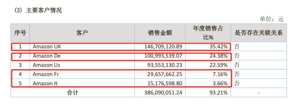 牛 这家3c大卖净利翻2倍 上半年赚了去年一年的钱 腾讯新闻