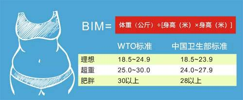 男性身高170,正常标准体重应该是多少?