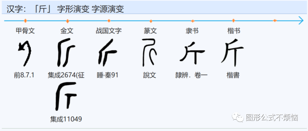 音旁常用字有很多,它们发前鼻音,如斤,新,欣,欣,斴,斳,靳,近,昕[xīn]