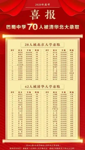重庆市高考2020排名_重庆历史组可参考,2020年文科本科二批录取数据,网友