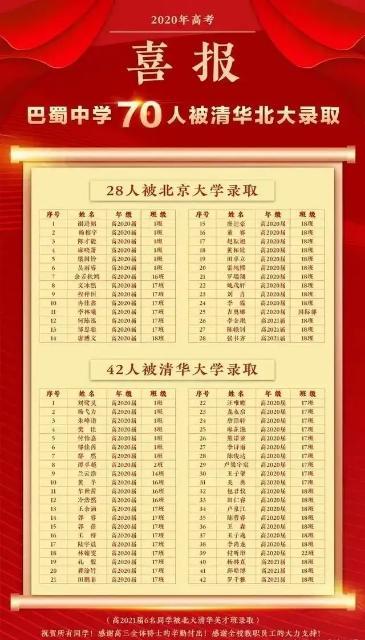 重庆市2020高考排名_重庆高校TOP10,2020重庆“最好大学”排名整理出炉