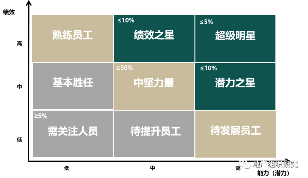 它与战略会,预算会,是一个等级,足以看出华宇对人才的重视