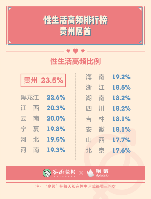 腾讯X谷雨数据：2020年轻人性与爱调查报告