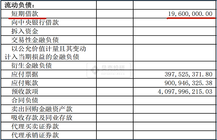 资产负债表负债和所有者权益重要科目解读