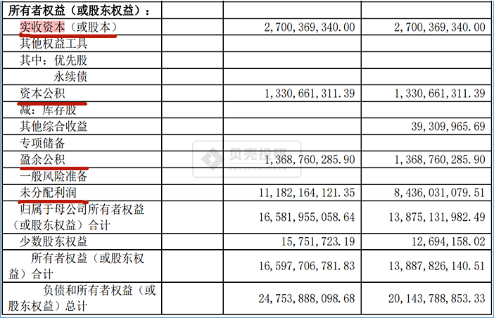 资产负债表负债和所有者权益重要科目解读