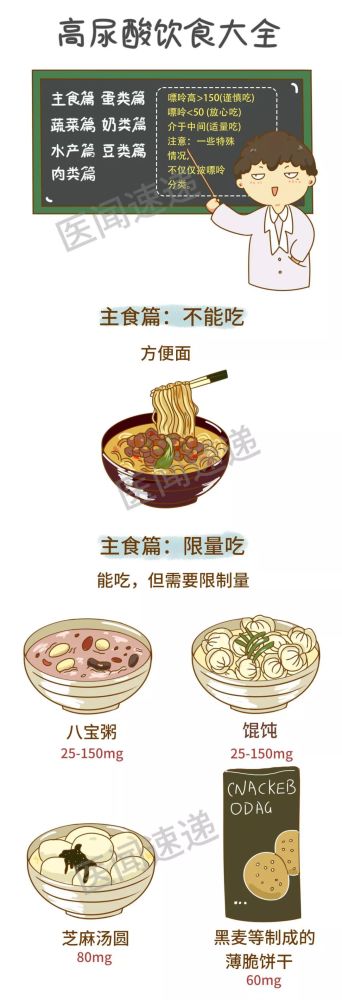 文学|高尿酸饮食大全，史上最全！请转给有需要的人