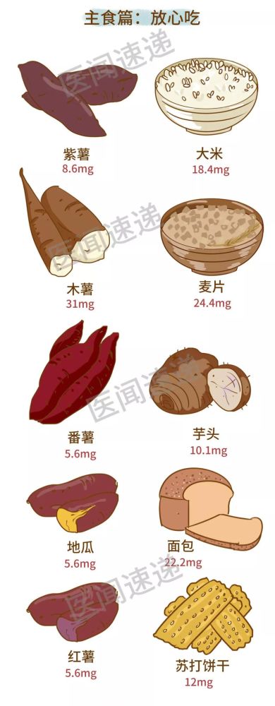 文学|高尿酸饮食大全，史上最全！请转给有需要的人