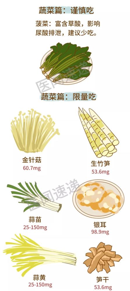 文学|高尿酸饮食大全，史上最全！请转给有需要的人