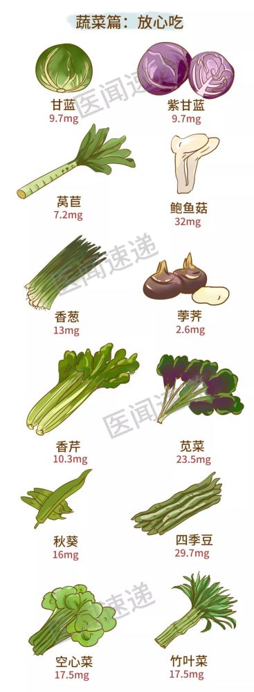 文学|高尿酸饮食大全，史上最全！请转给有需要的人