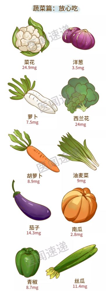 文学|高尿酸饮食大全，史上最全！请转给有需要的人