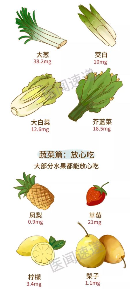 文学|高尿酸饮食大全，史上最全！请转给有需要的人
