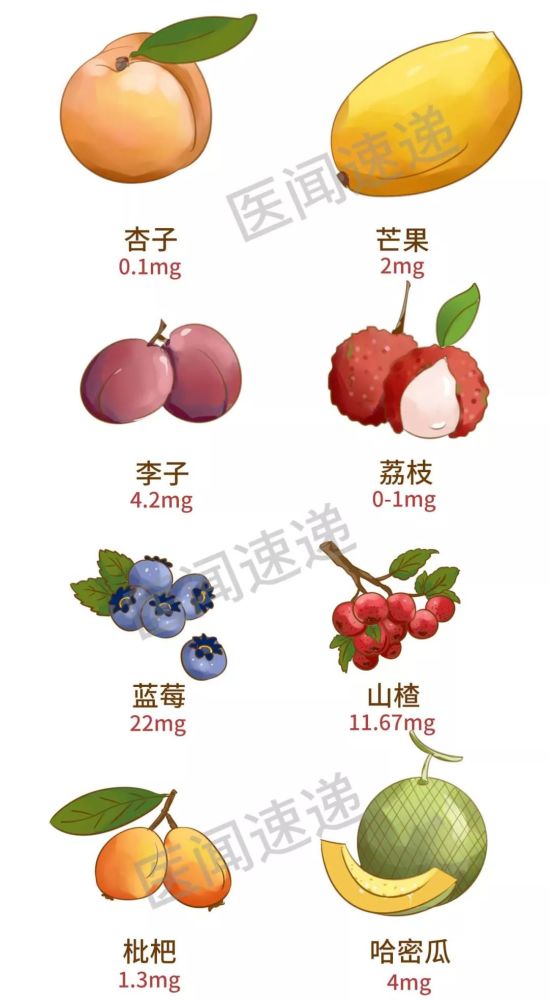 文学|高尿酸饮食大全，史上最全！请转给有需要的人