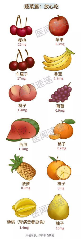 文学|高尿酸饮食大全，史上最全！请转给有需要的人