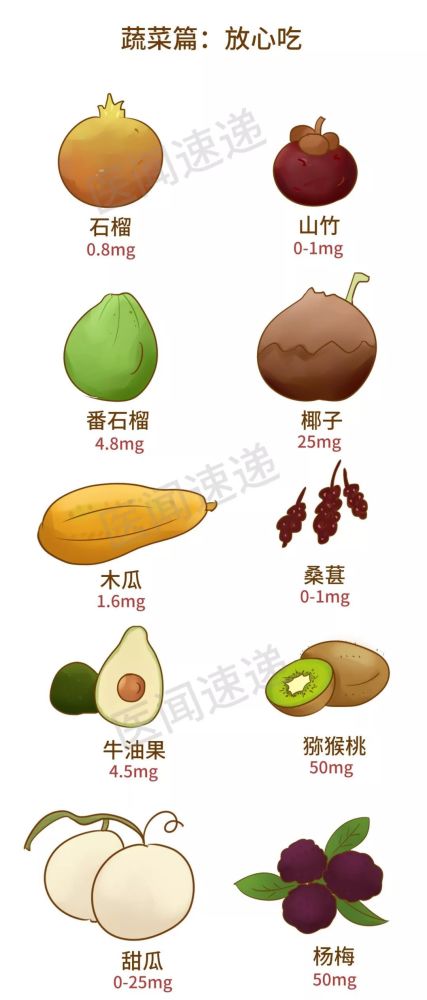 文学|高尿酸饮食大全，史上最全！请转给有需要的人