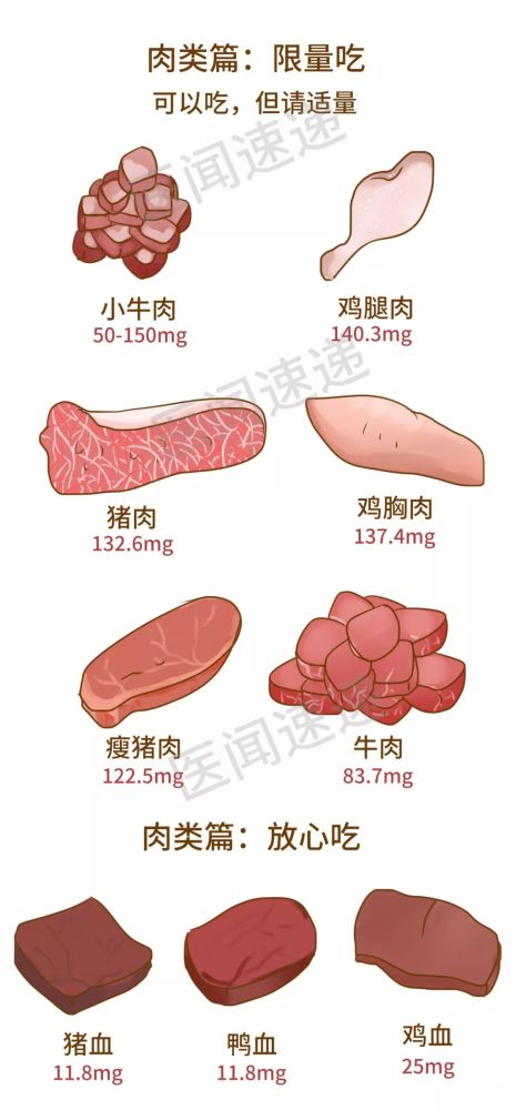 文学|高尿酸饮食大全，史上最全！请转给有需要的人