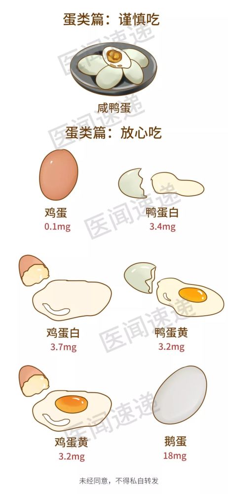 文学|高尿酸饮食大全，史上最全！请转给有需要的人