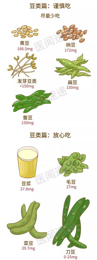 文学|高尿酸饮食大全，史上最全！请转给有需要的人
