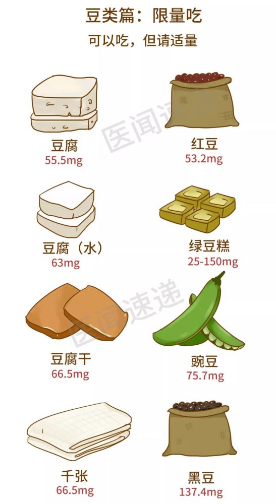 文学|高尿酸饮食大全，史上最全！请转给有需要的人