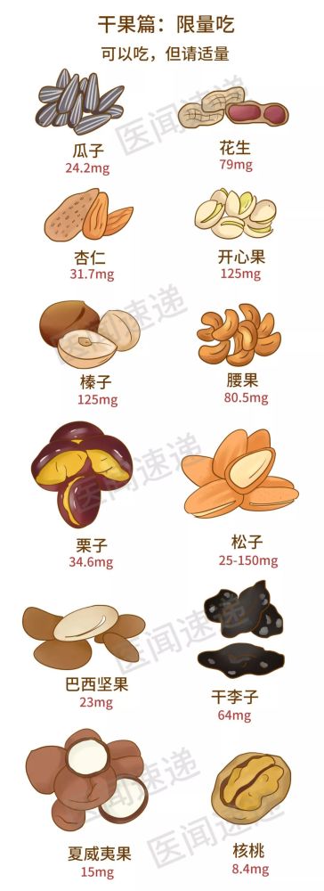 文学|高尿酸饮食大全，史上最全！请转给有需要的人