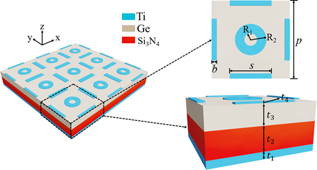 基于混合等离激元谐振的红外宽带超材料吸波体