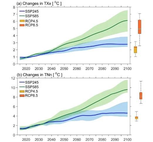 极端气候|相比CMIP5，CMIP6模式能更好地模拟极端气候变化