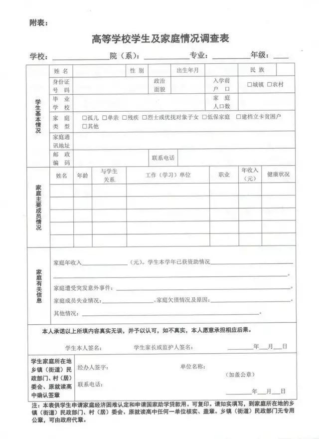 随大学录取通知书一并寄出的表格 考生切勿忽视 一年能省几千块 录取通知书 大学