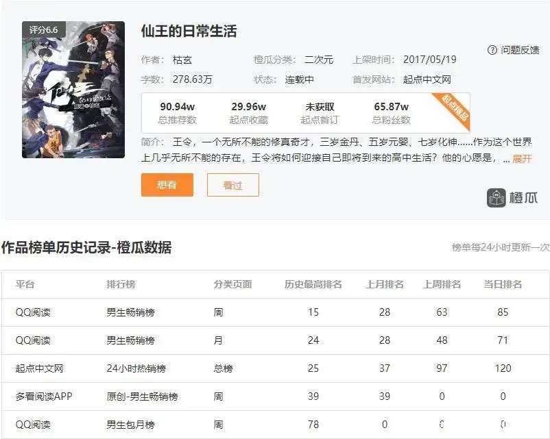 诡秘之主|小说好评榜出炉，辰东《圣墟》月更居然第一，《诡秘之主》可惜了