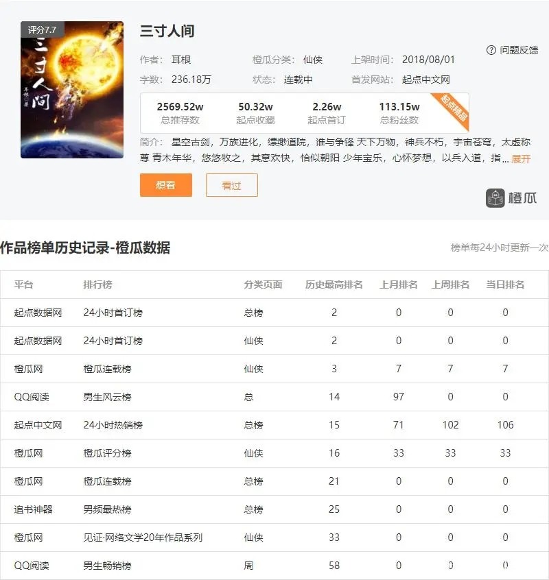 诡秘之主|小说好评榜出炉，辰东《圣墟》月更居然第一，《诡秘之主》可惜了