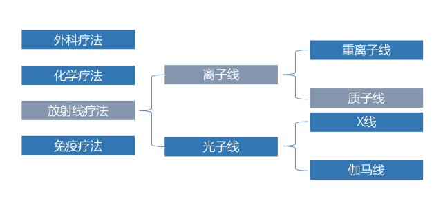 腾讯内容开放平台