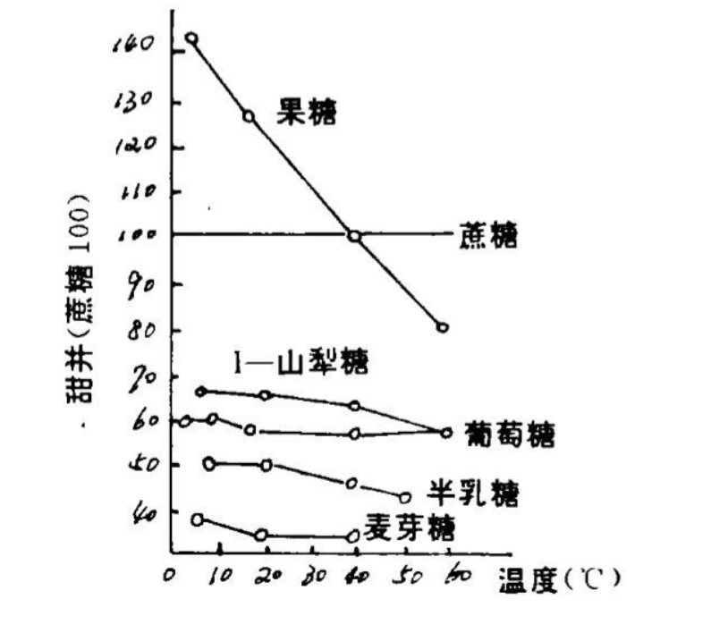 果糖比白糖更可怕 水果真的不能吃 关于果糖 你必须了解这些 腾讯新闻