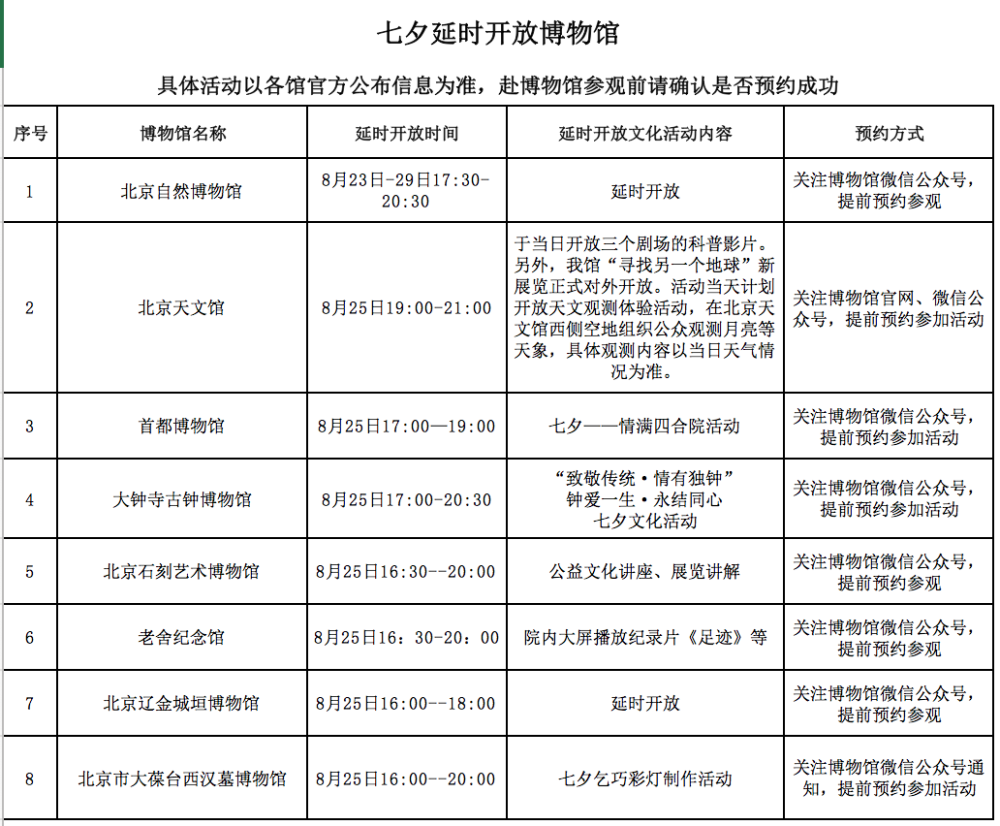 北京民俗博物馆|北京地区博物馆50余项活动迎七夕，沉浸式“月下鹊桥”现世纪坛