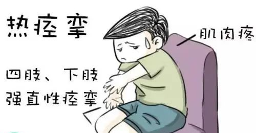 重度中暑按严重程度依次分为热痉挛,热衰竭和热射病.