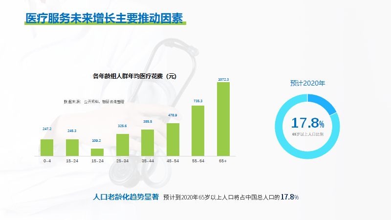 100个被领导毙掉的ppt 99个是因为你逻辑有问题 腾讯新闻