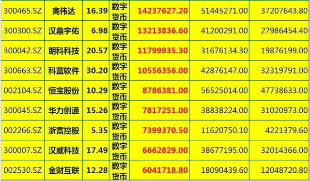 关于数字货币的最新信息(关于数字货币的最新信息新闻)