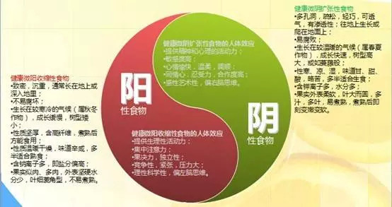 阴阳养生实操