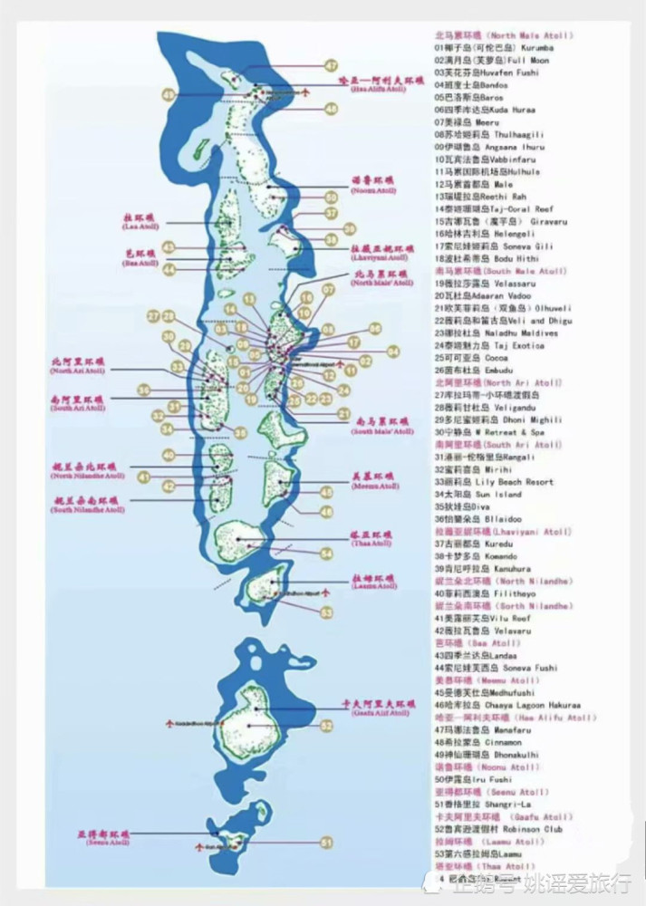马尔代夫旅行攻略想要去的小伙伴快来看看吧