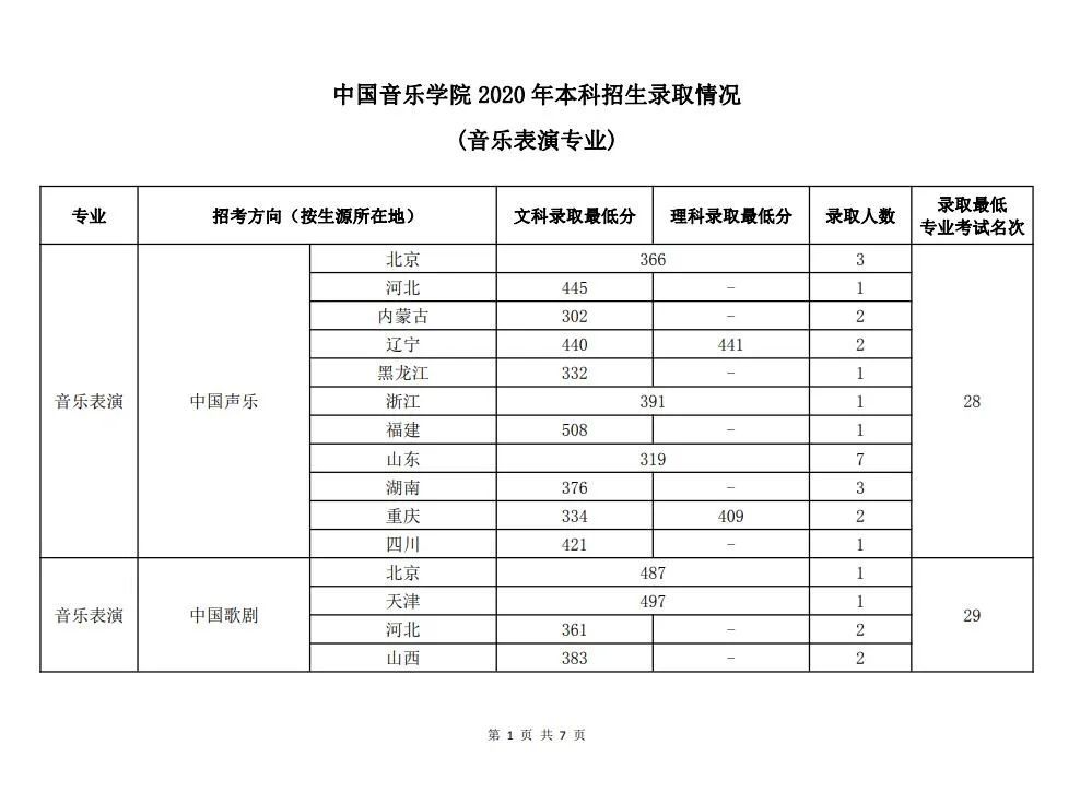 瀋陽音樂學院上海音樂學院武漢音樂學院星海音樂學院四川音樂學院西安